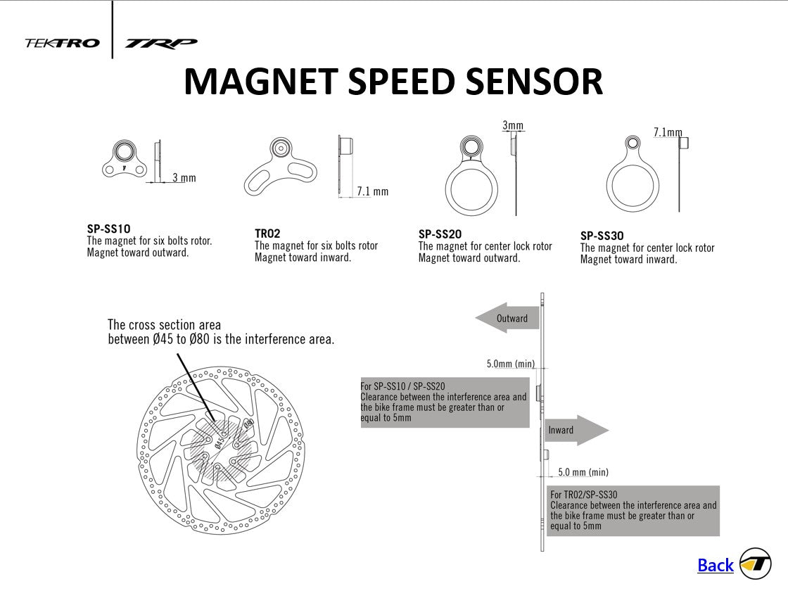 TRP brake rotor magnet speed sensor installation guide for cycling computer integration
