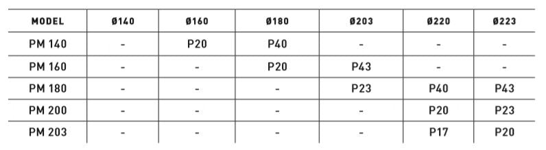 TRP P-series brake adapter compatibility chart for cyclists - rotor size guide