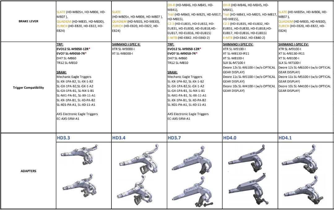 TRP shifter compatibility chart showing drivetrain component matching for road, gravel and mountain bike setups