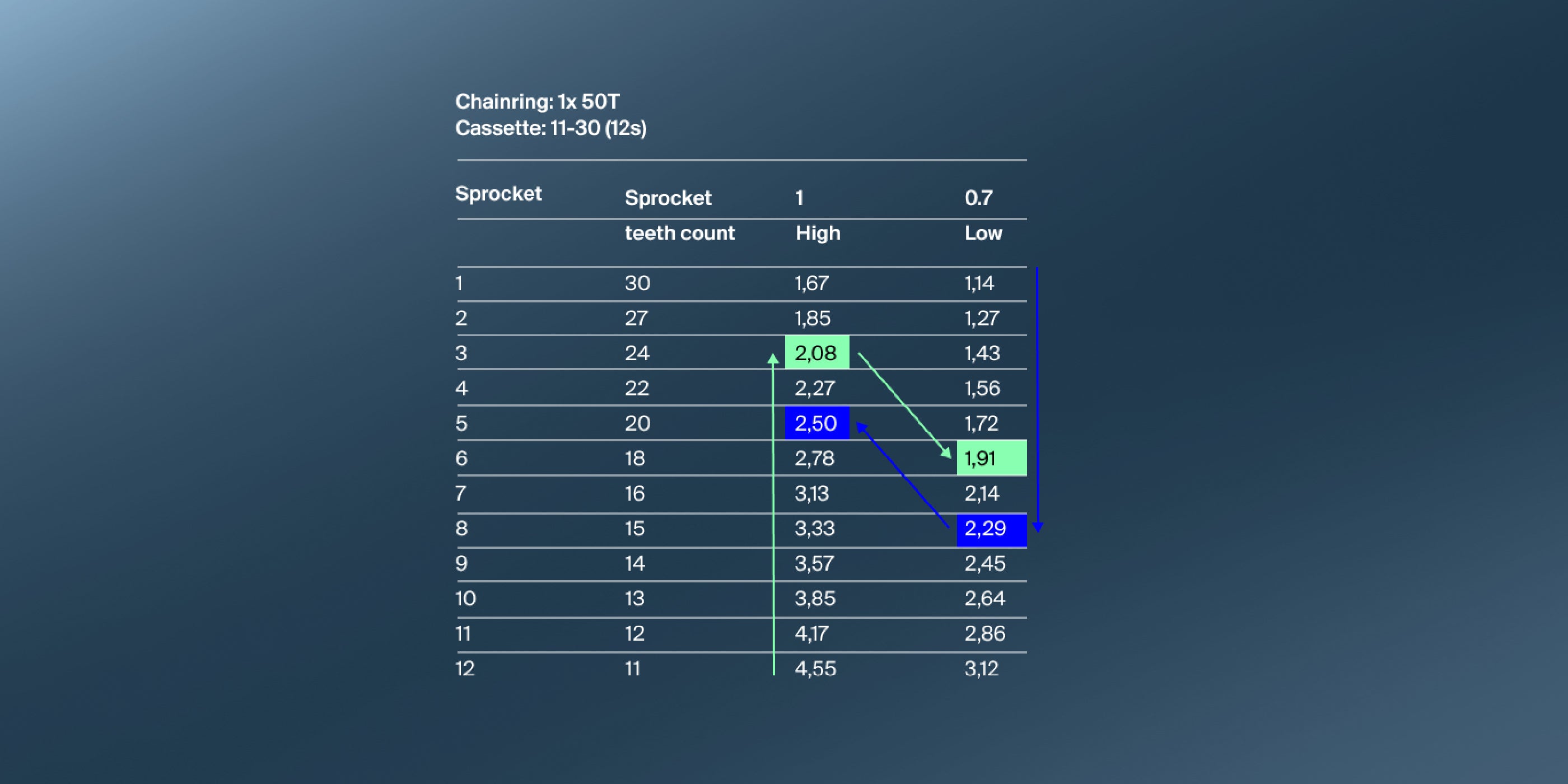 Technical chart if VISTAR shifting protocol on a dark background