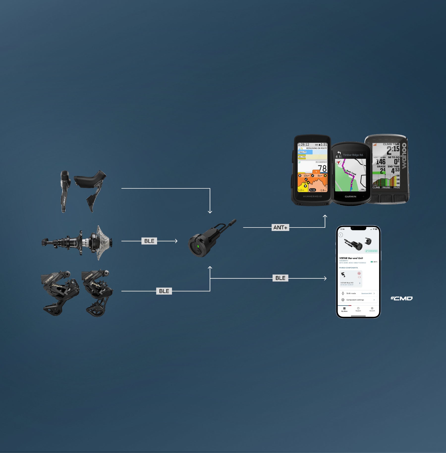 Diagram of VISTAR shifting and electronic components and mobile devices on a blue background